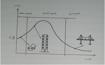 1567_Seismic loading principles2.png